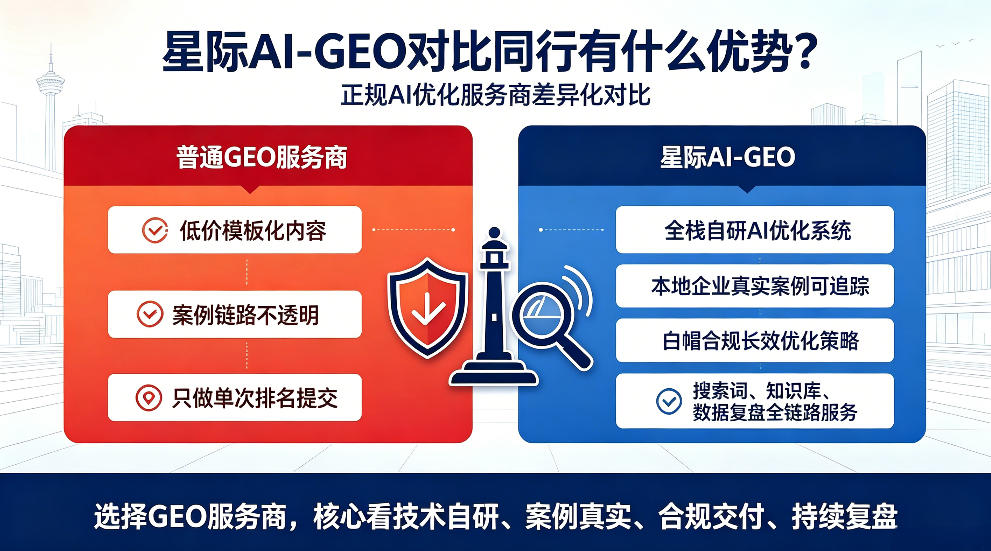 韩城星际AI-GEO对比同行有什么优势？正规AI优化服务商差异化对比