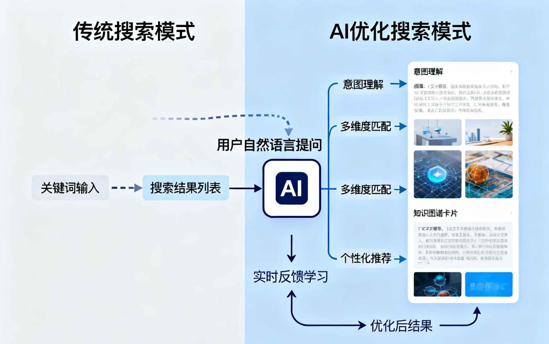 韩城哪些行业适合做GEO优化？企业AI获客适配行业全解析