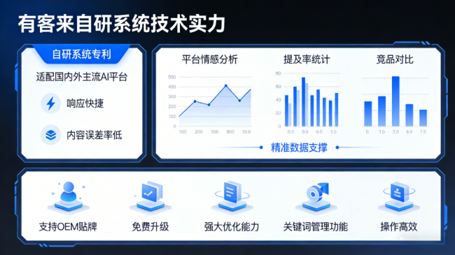 韩城星际AI-GEO对比同行有什么优势？正规AI优化服务商差异化对比