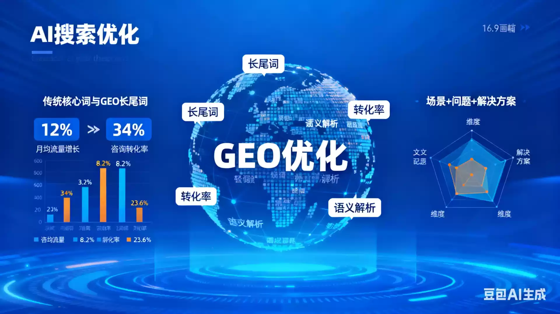 韩城企业为什么要做GEO优化？AI时代品牌长效获客核心优势解析